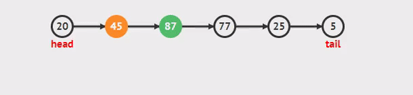 Linked list